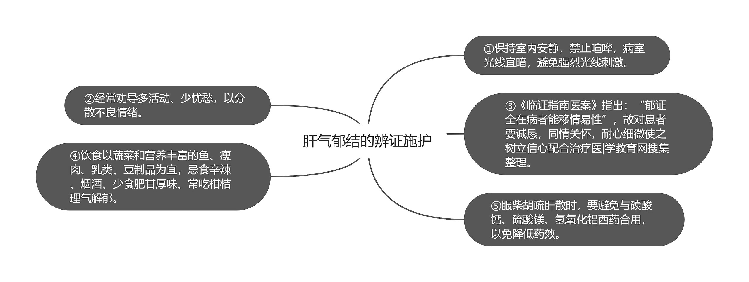 肝气郁结的辨证施护