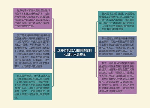 达芬奇机器人由眼睛控制 心脏手术更安全