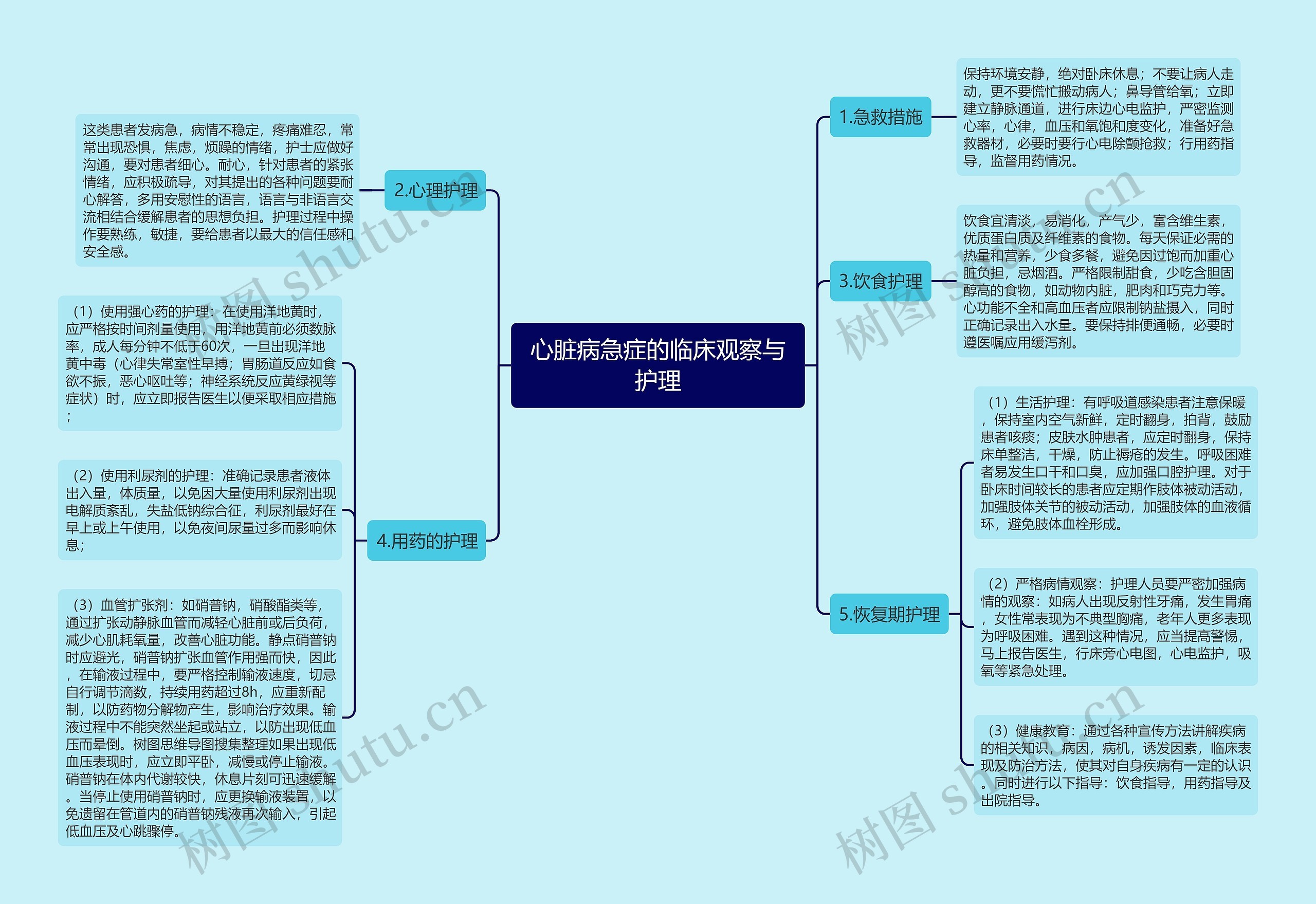 心脏病急症的临床观察与护理