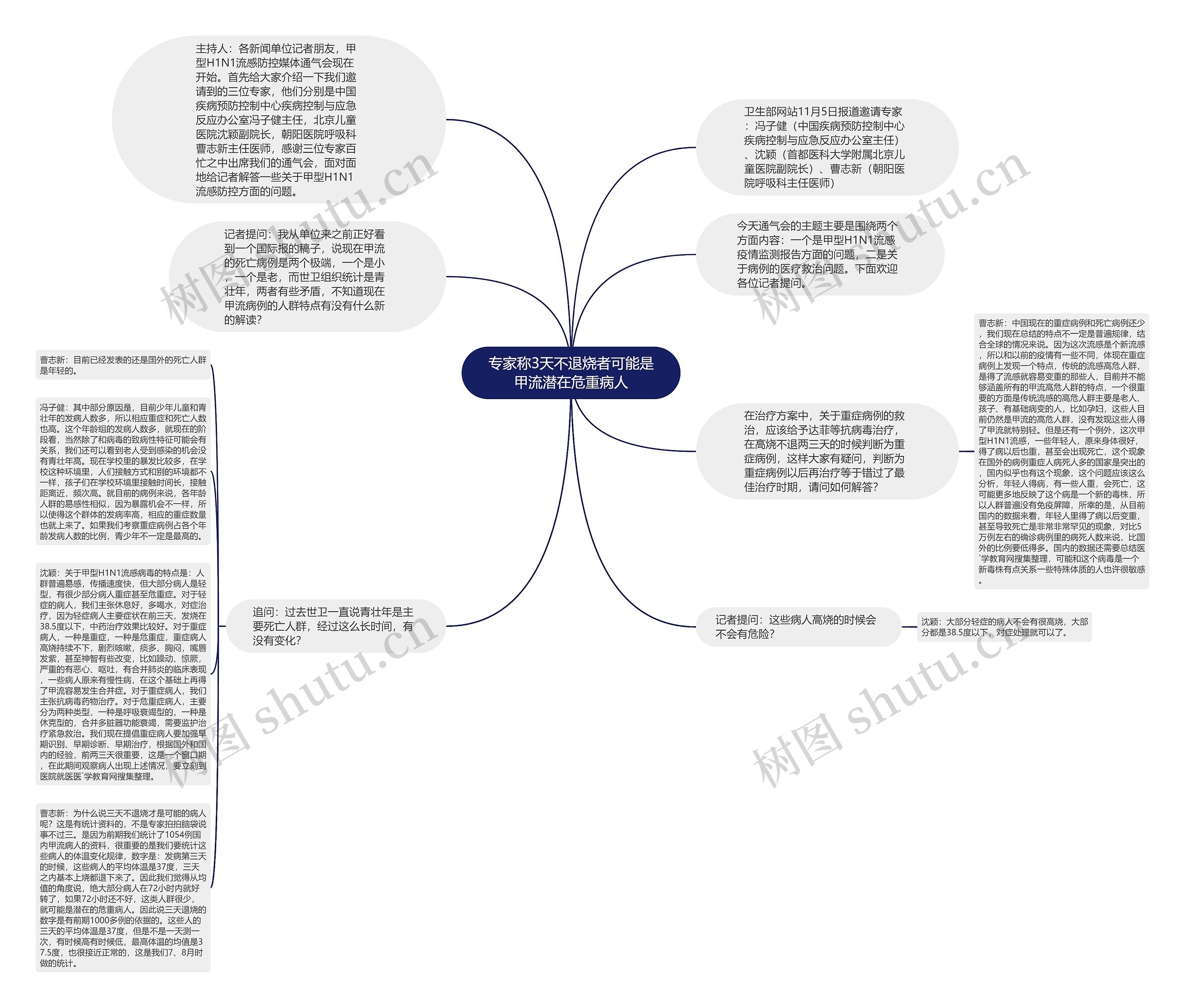 专家称3天不退烧者可能是甲流潜在危重病人思维导图