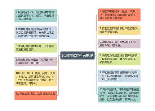 风寒咳嗽的中医护理