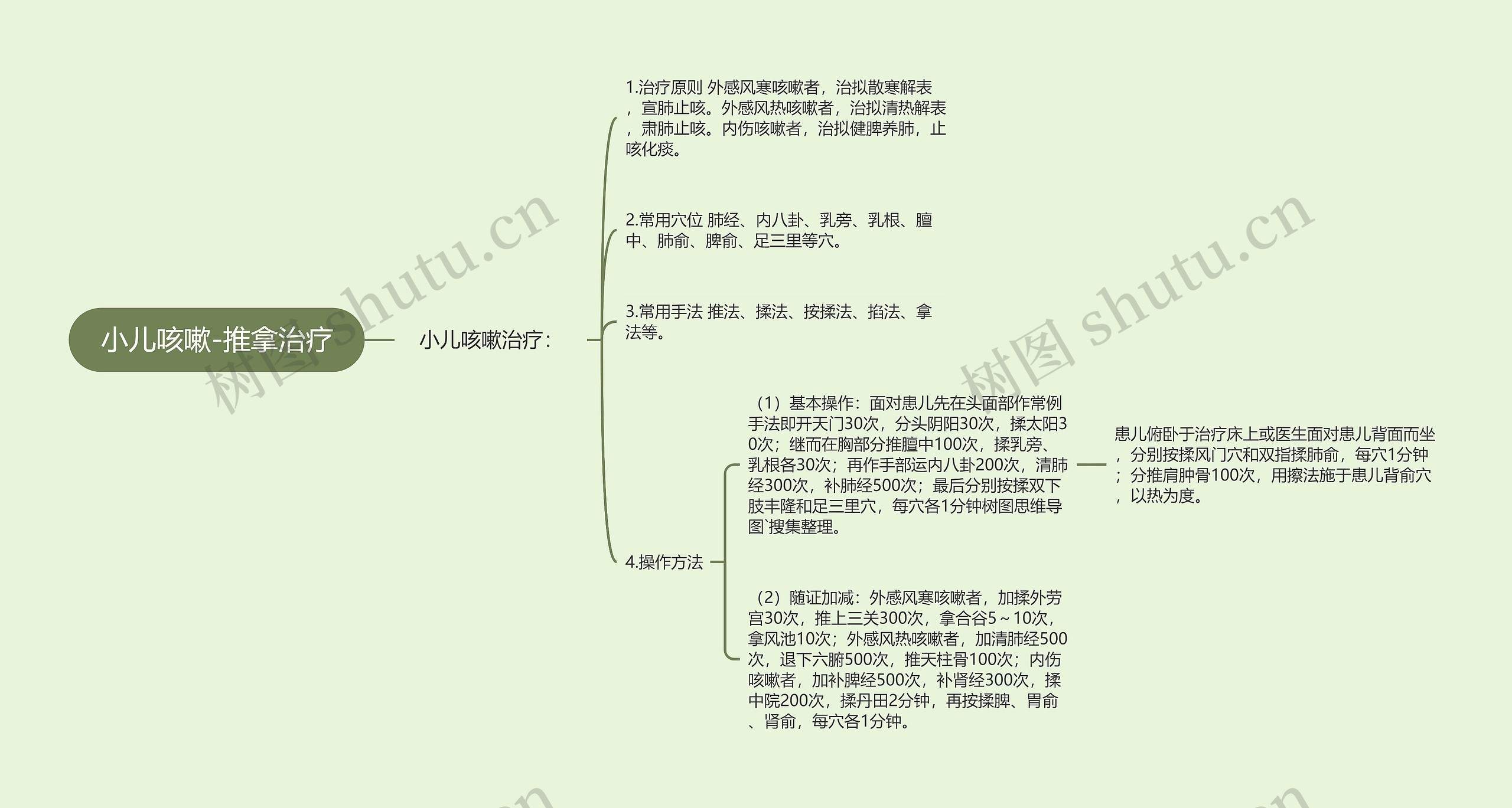 小儿咳嗽-推拿治疗思维导图