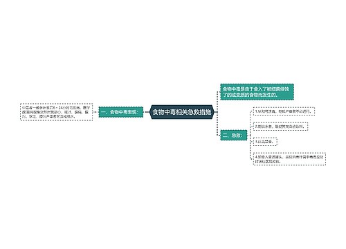 食物中毒相关急救措施