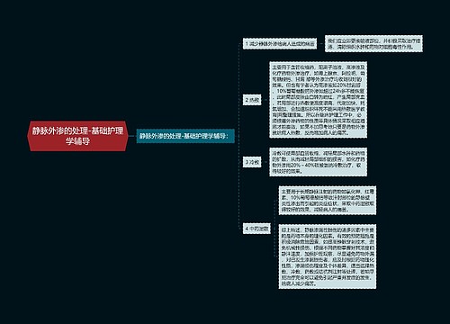 静脉外渗的处理-基础护理学辅导