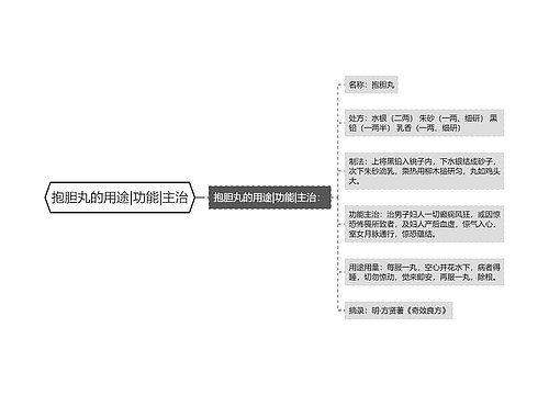 抱胆丸的用途|功能|主治