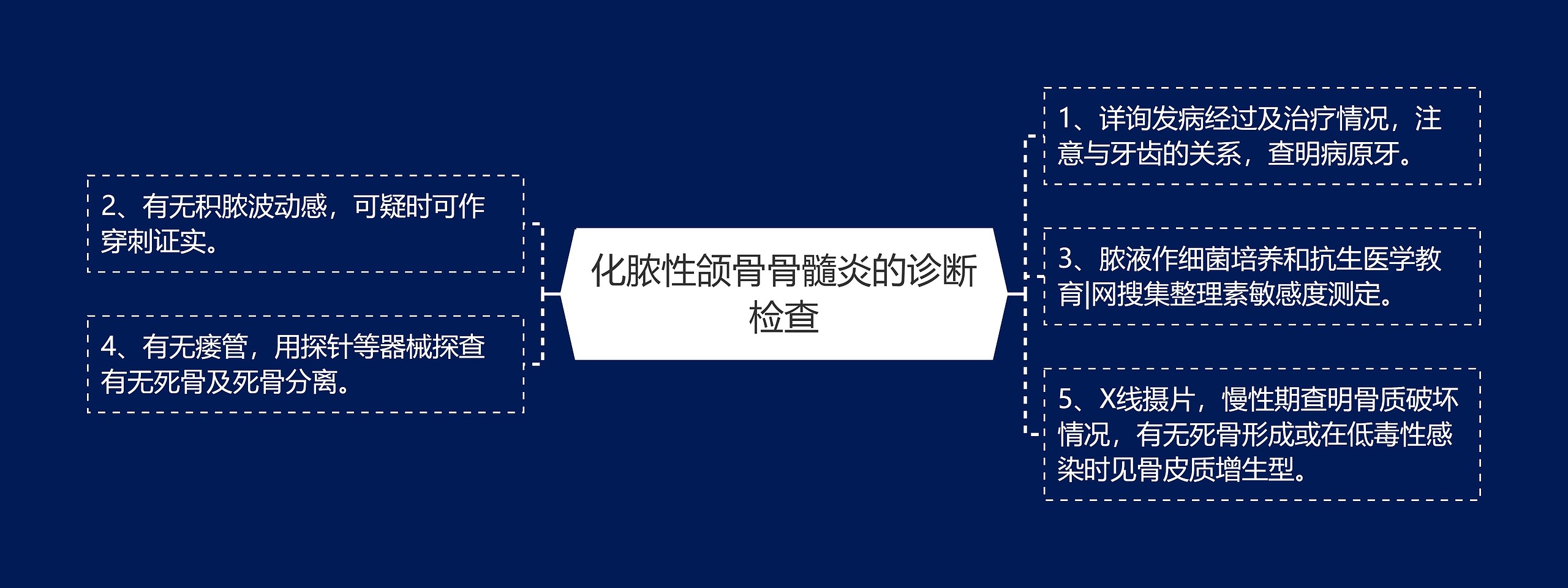 化脓性颌骨骨髓炎的诊断检查 化脓性颌骨骨髓炎的诊断检查