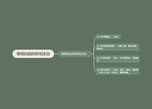 梧桐白皮的性味|主治