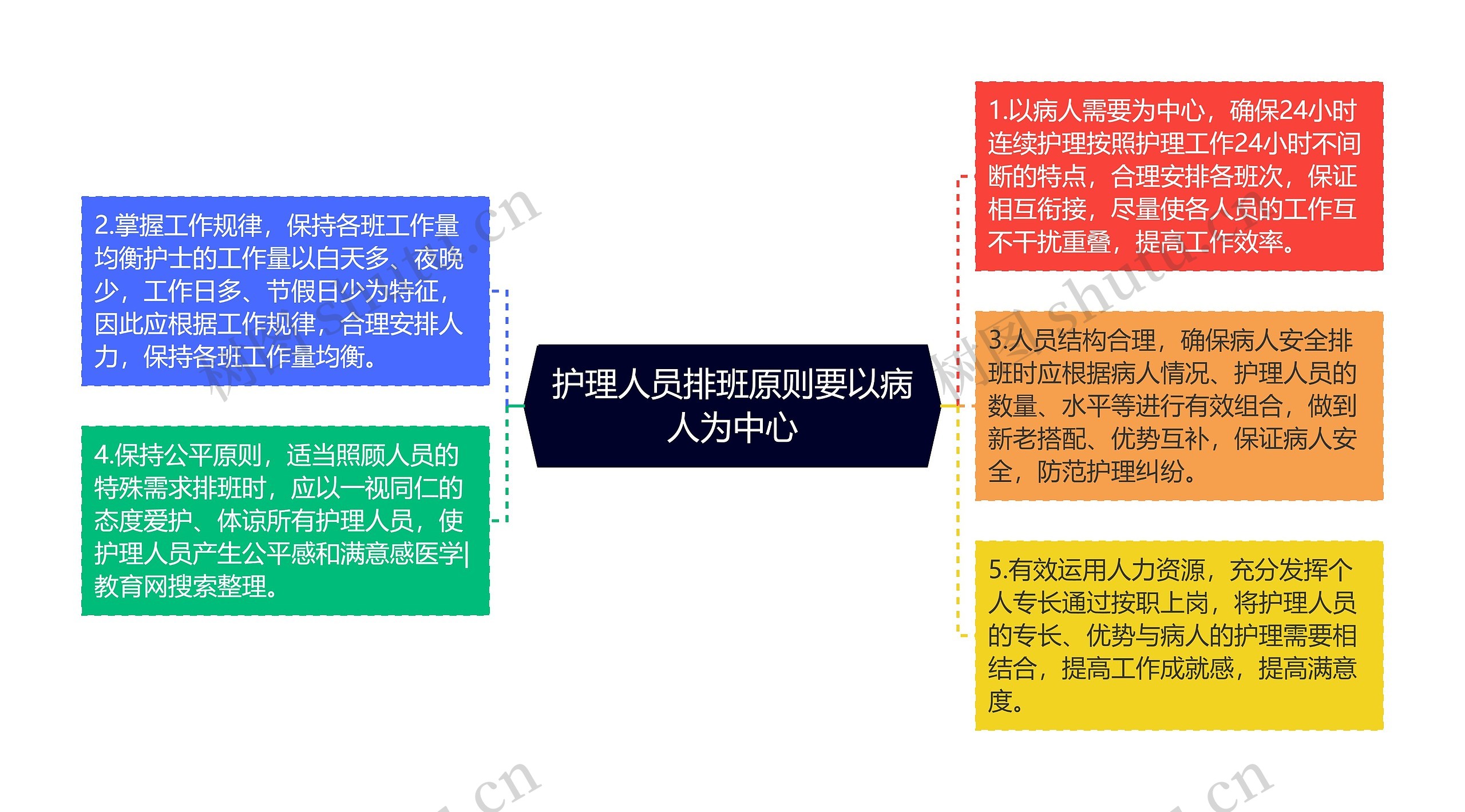 护理人员排班原则要以病人为中心 护理人员排班原则要以病人为中心