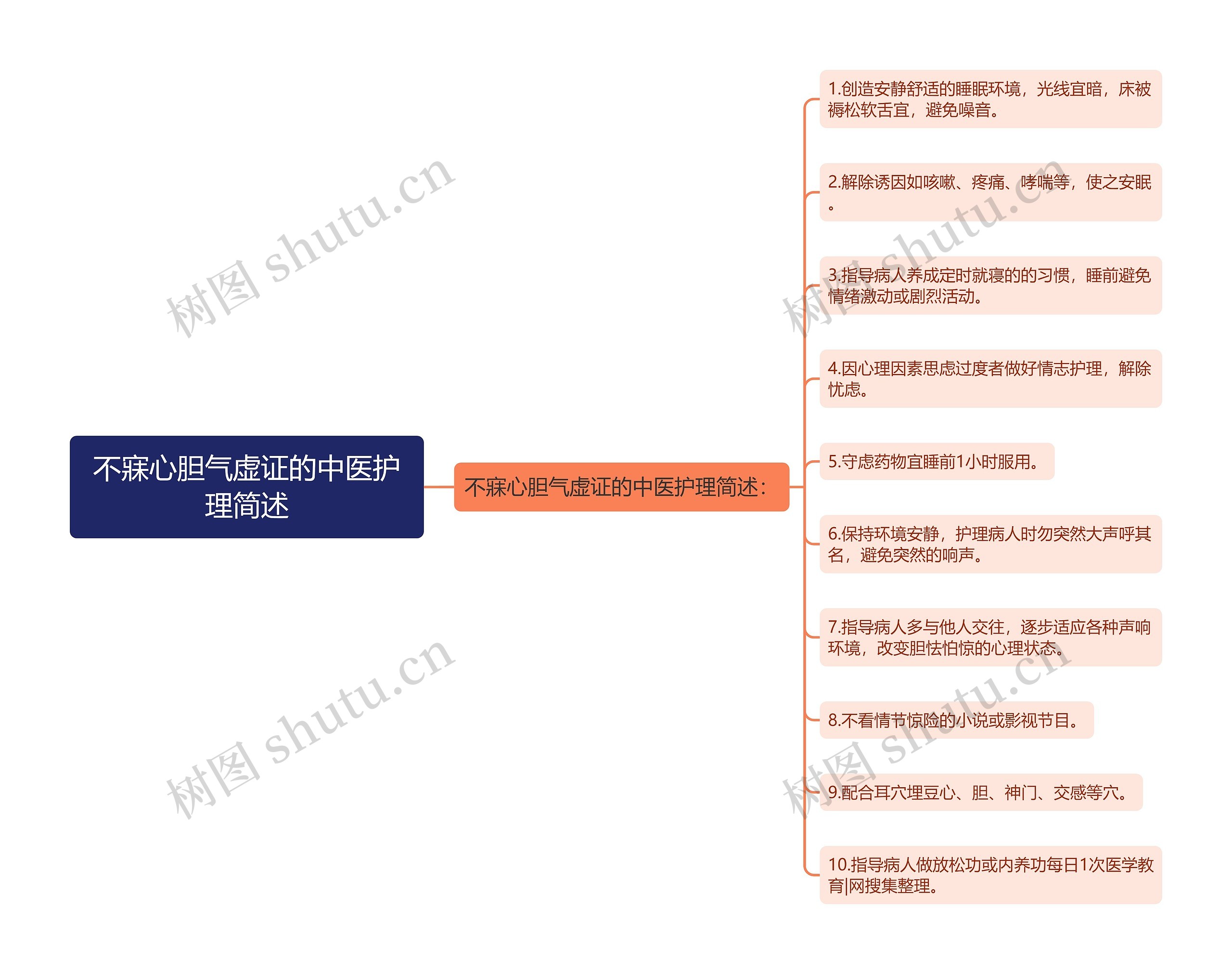 不寐心胆气虚证的中医护理简述