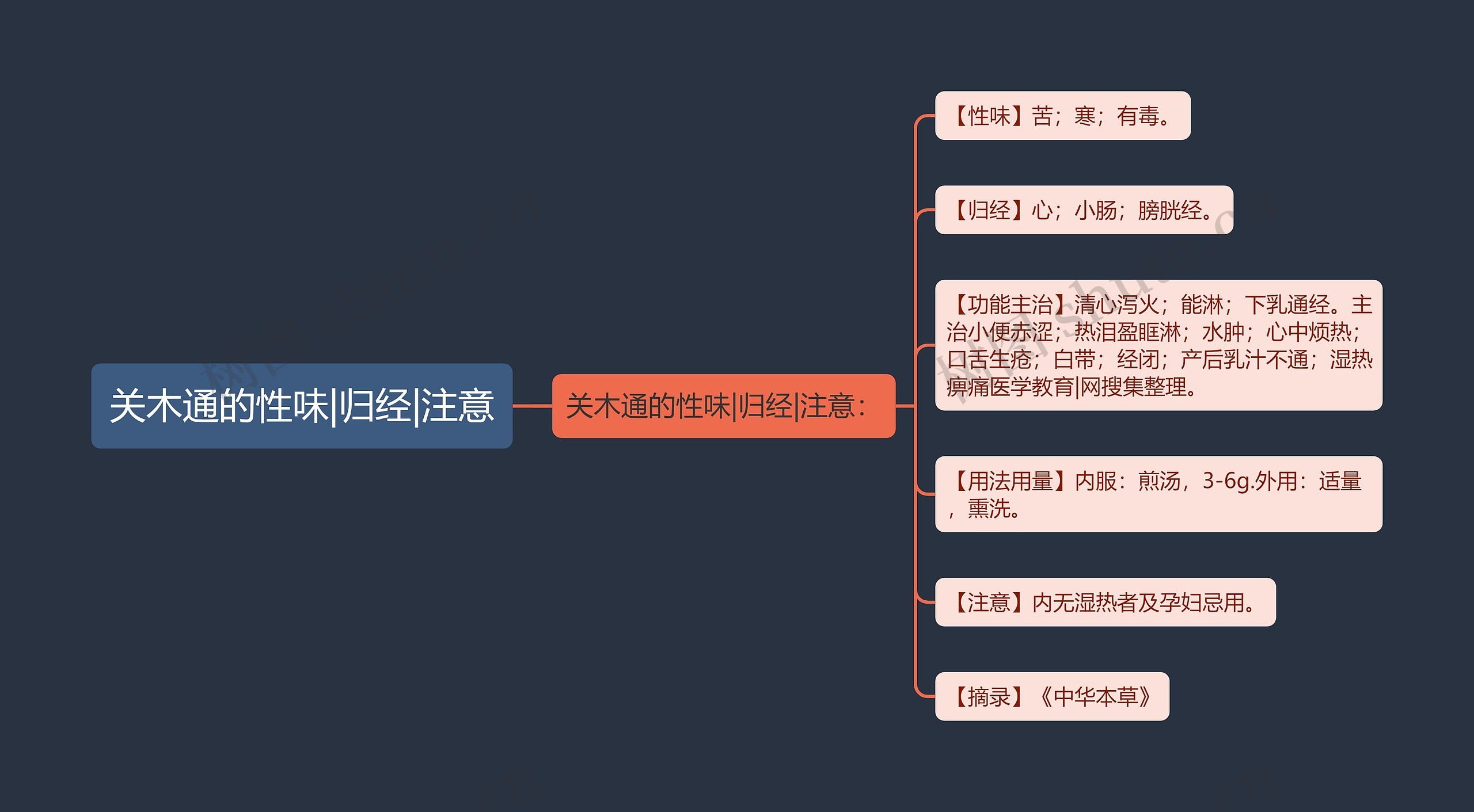 关木通的性味|归经|注意思维导图