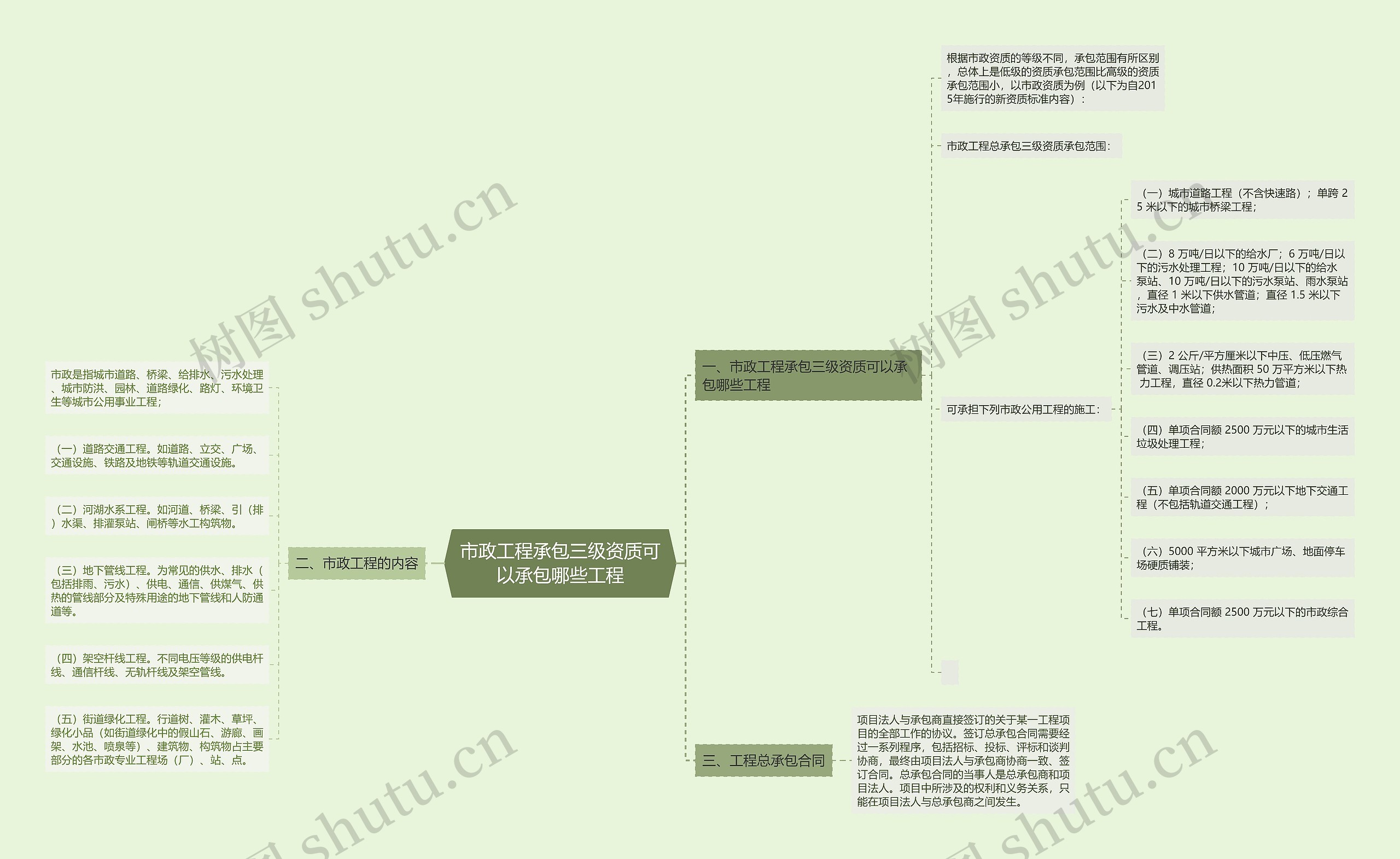 市政工程承包三级资质可以承包哪些工程