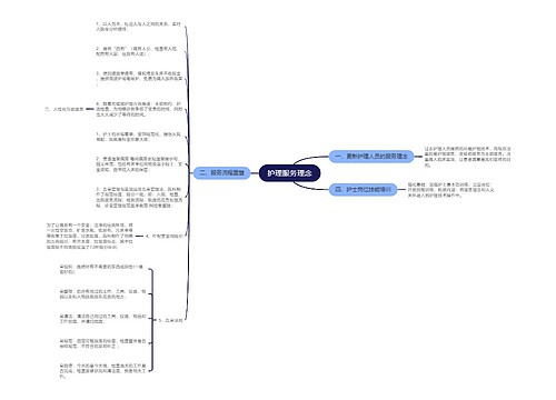 护理服务理念