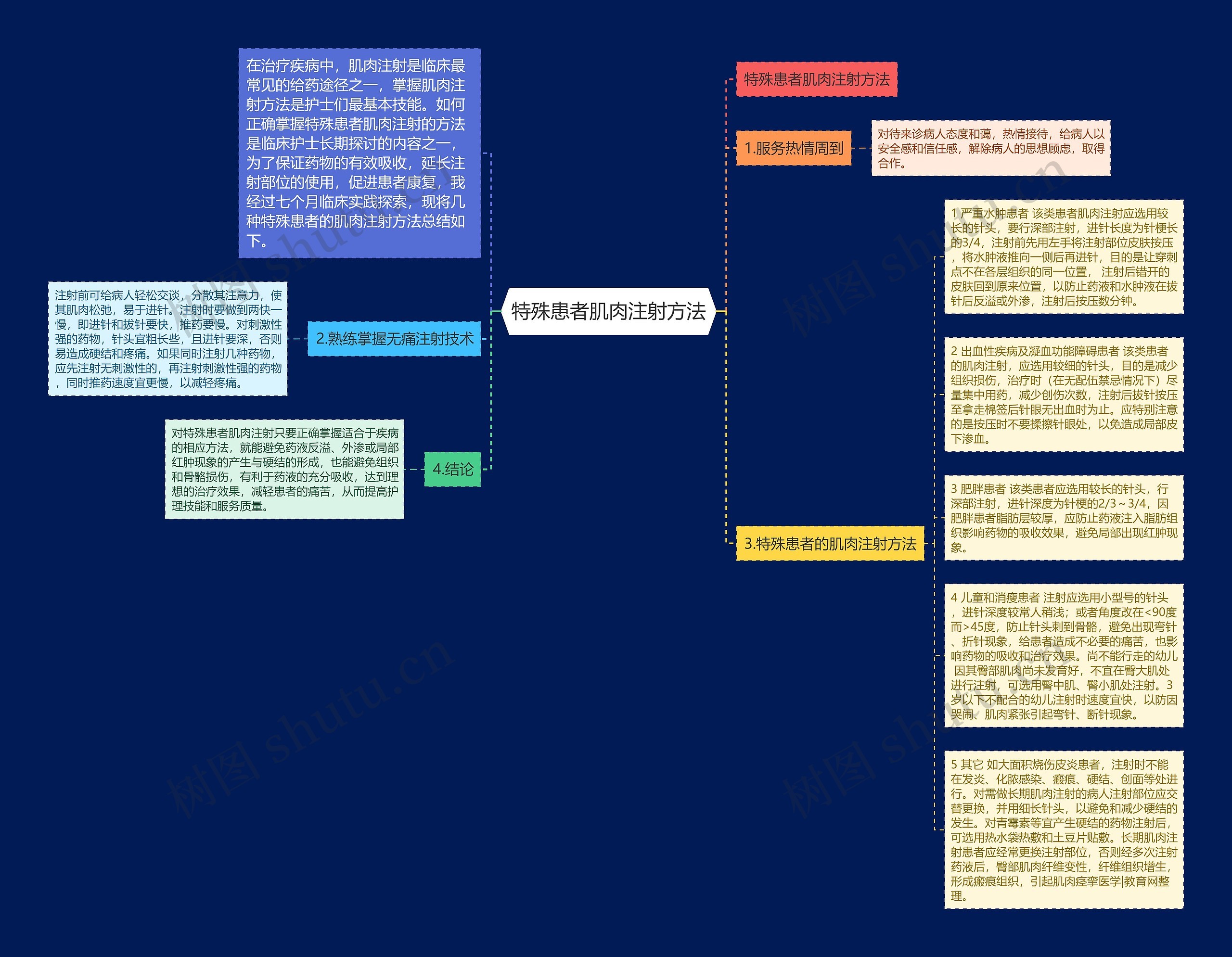 特殊患者肌肉注射方法思维导图