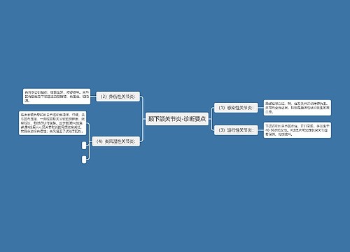 颞下颌关节炎-诊断要点