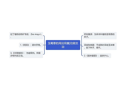 玉蜀黍的用法用量|功能主治