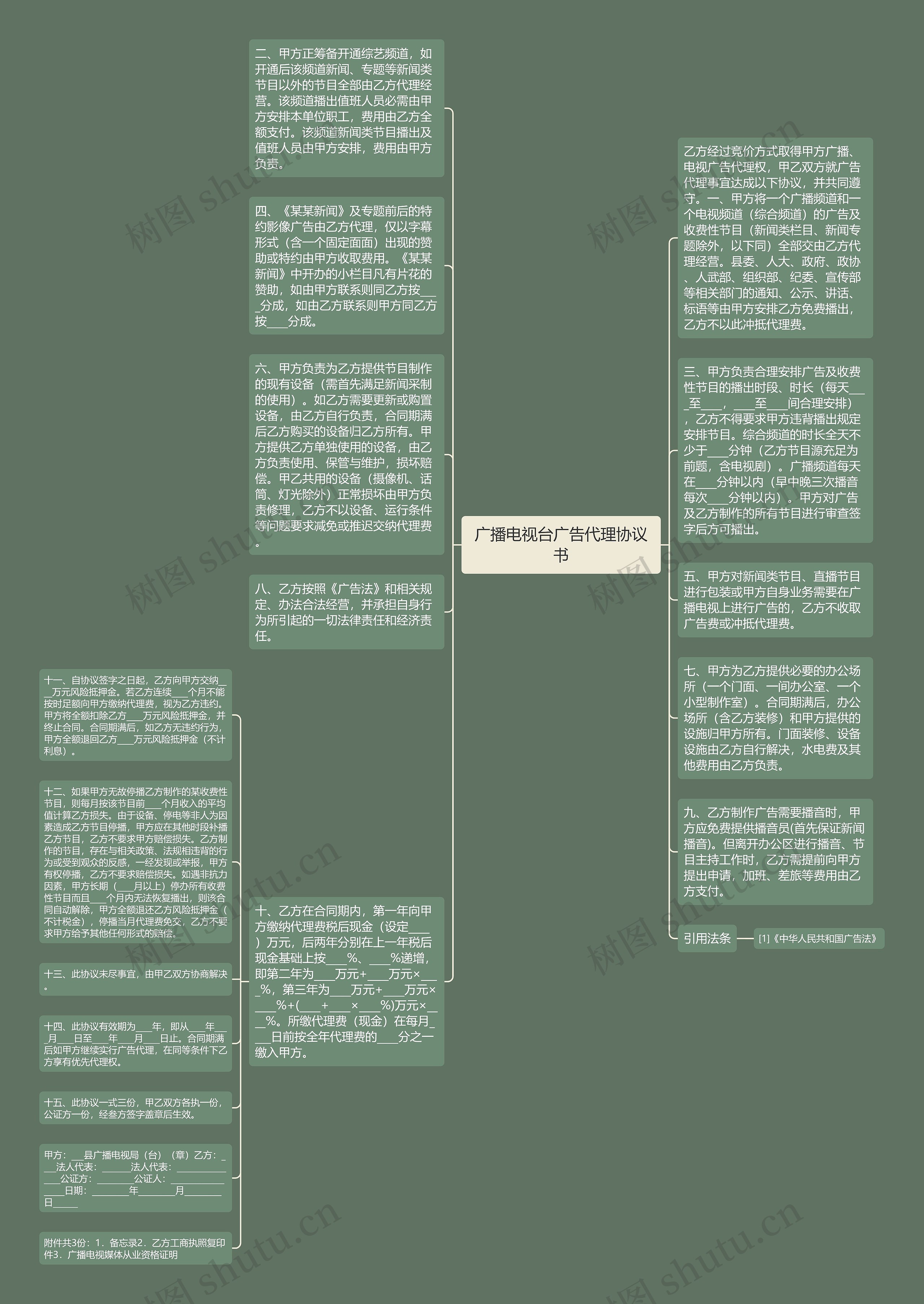 广播电视台广告代理协议书思维导图