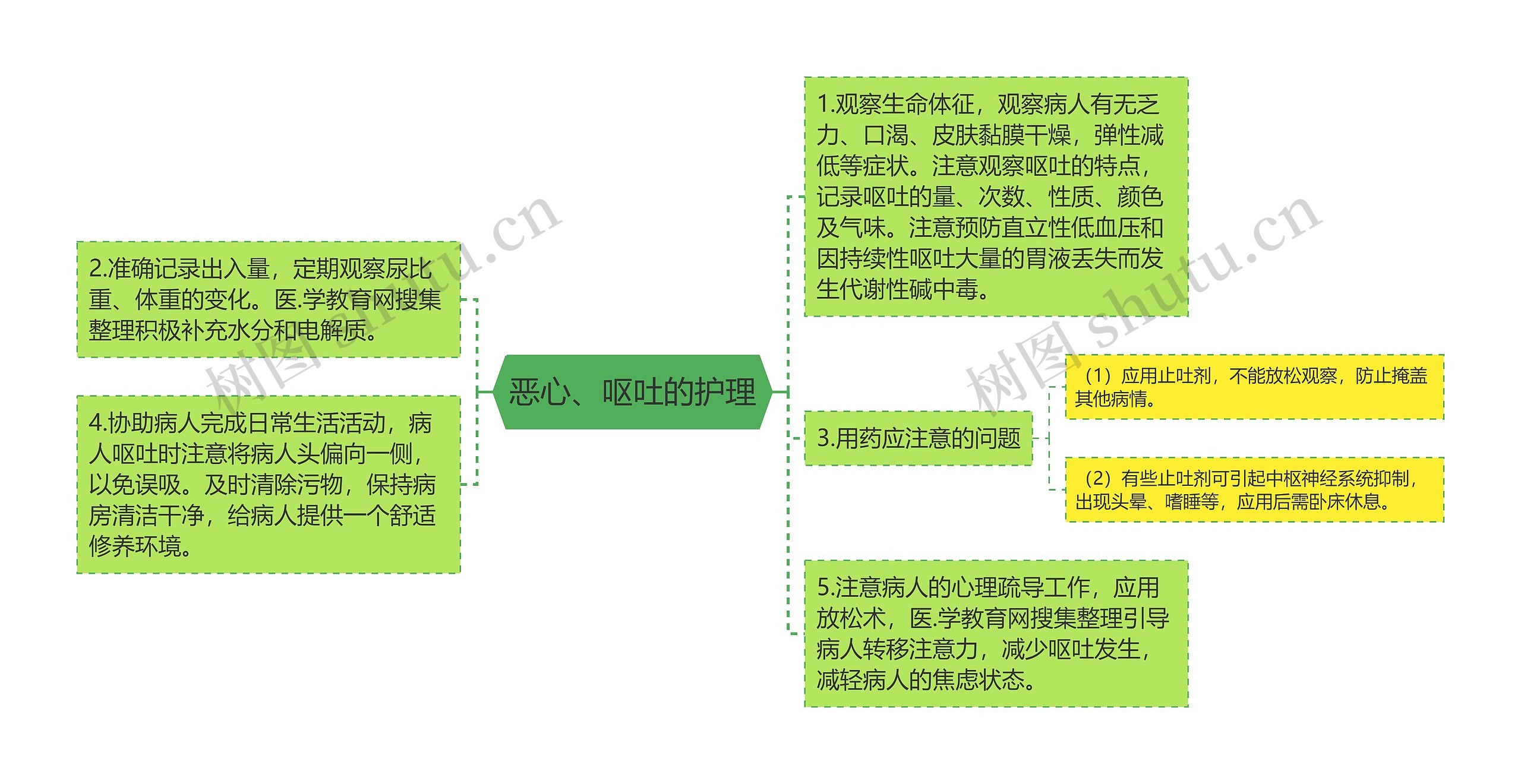 恶心、呕吐的护理