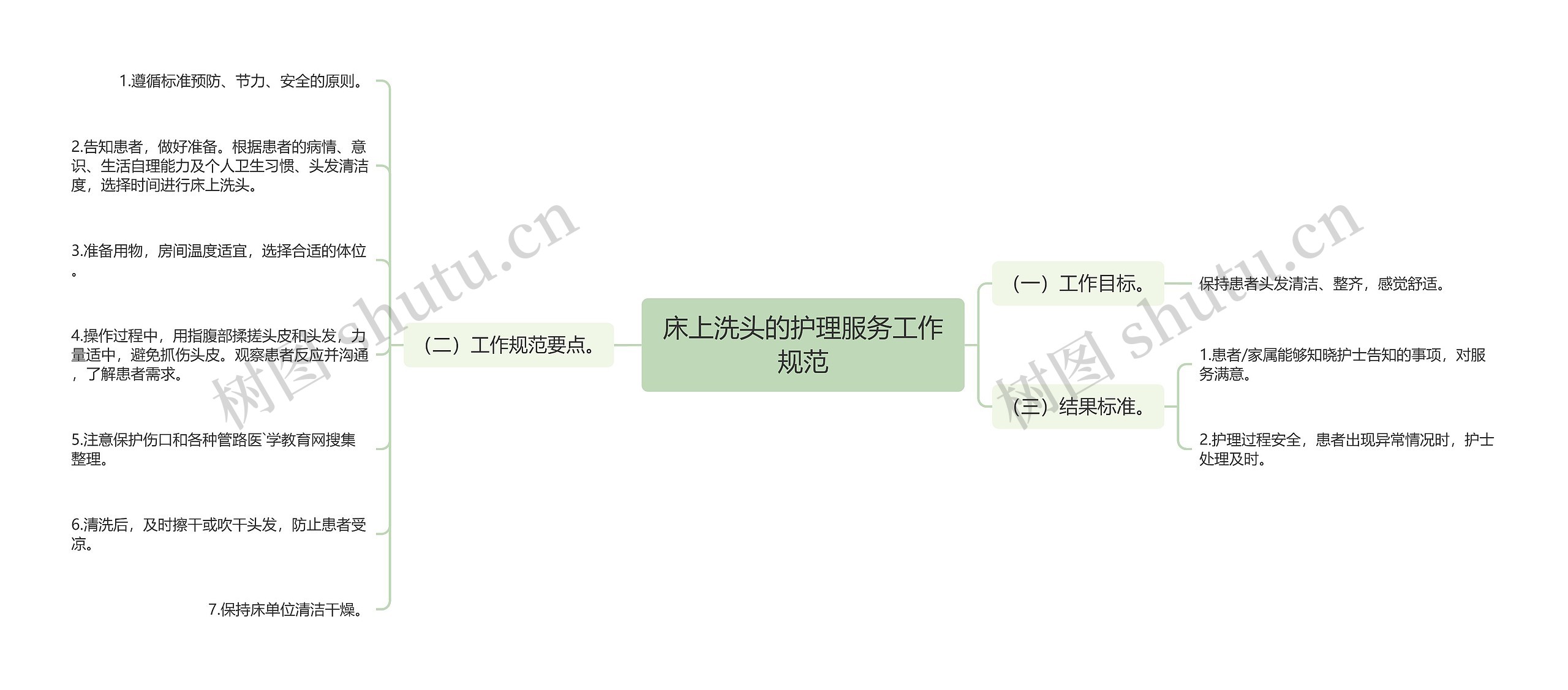 床上洗头的护理服务工作规范 床上洗头的护理服务工作规范