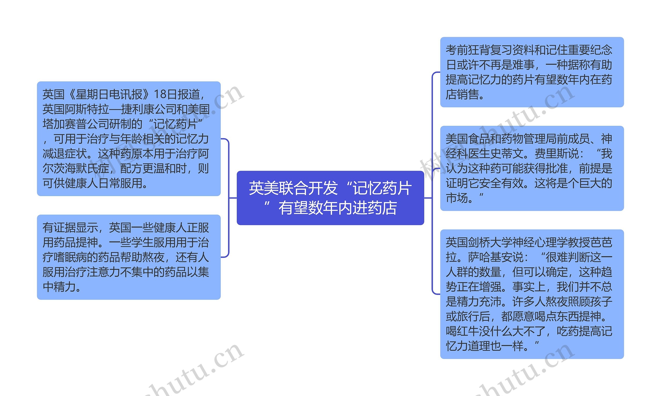 英美联合开发“记忆药片”有望数年内进药店思维导图