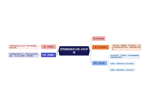 肝性脑病临床分期-内科护理