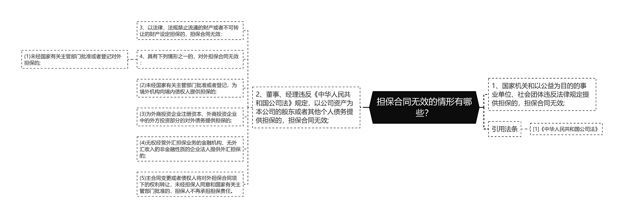 担保合同无效的情形有哪些？