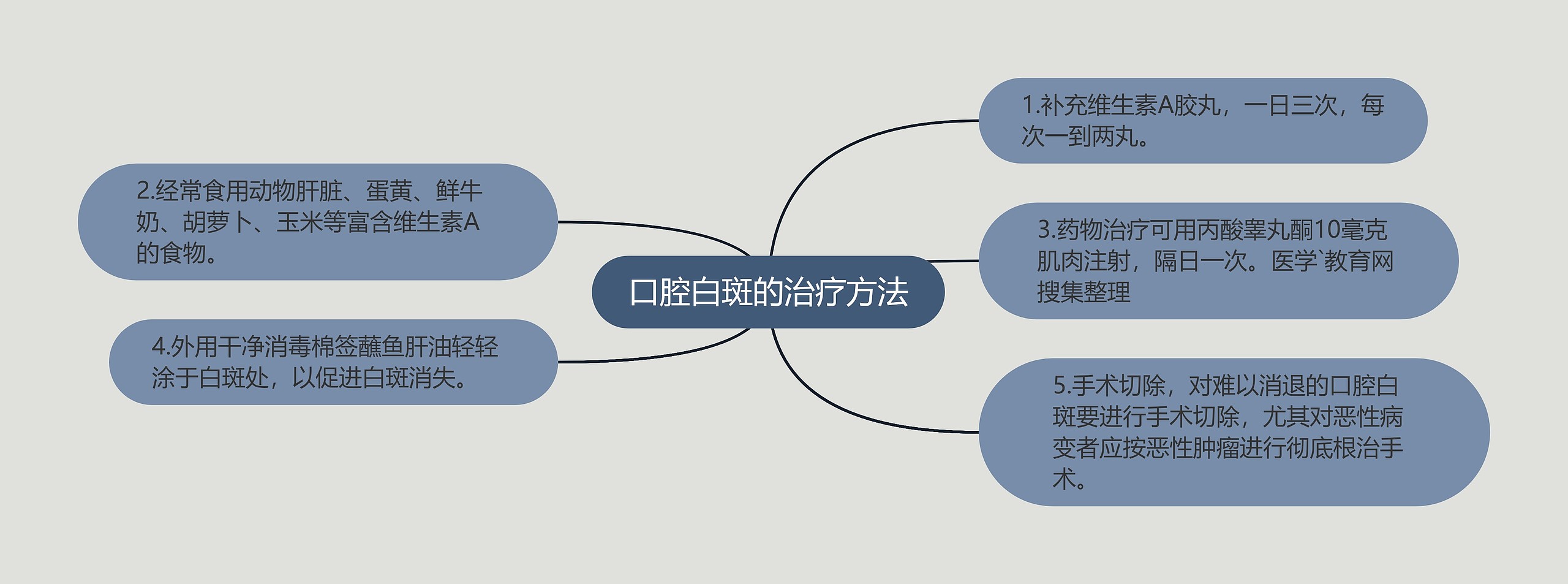 口腔白斑的治疗方法 口腔白斑的治疗方法