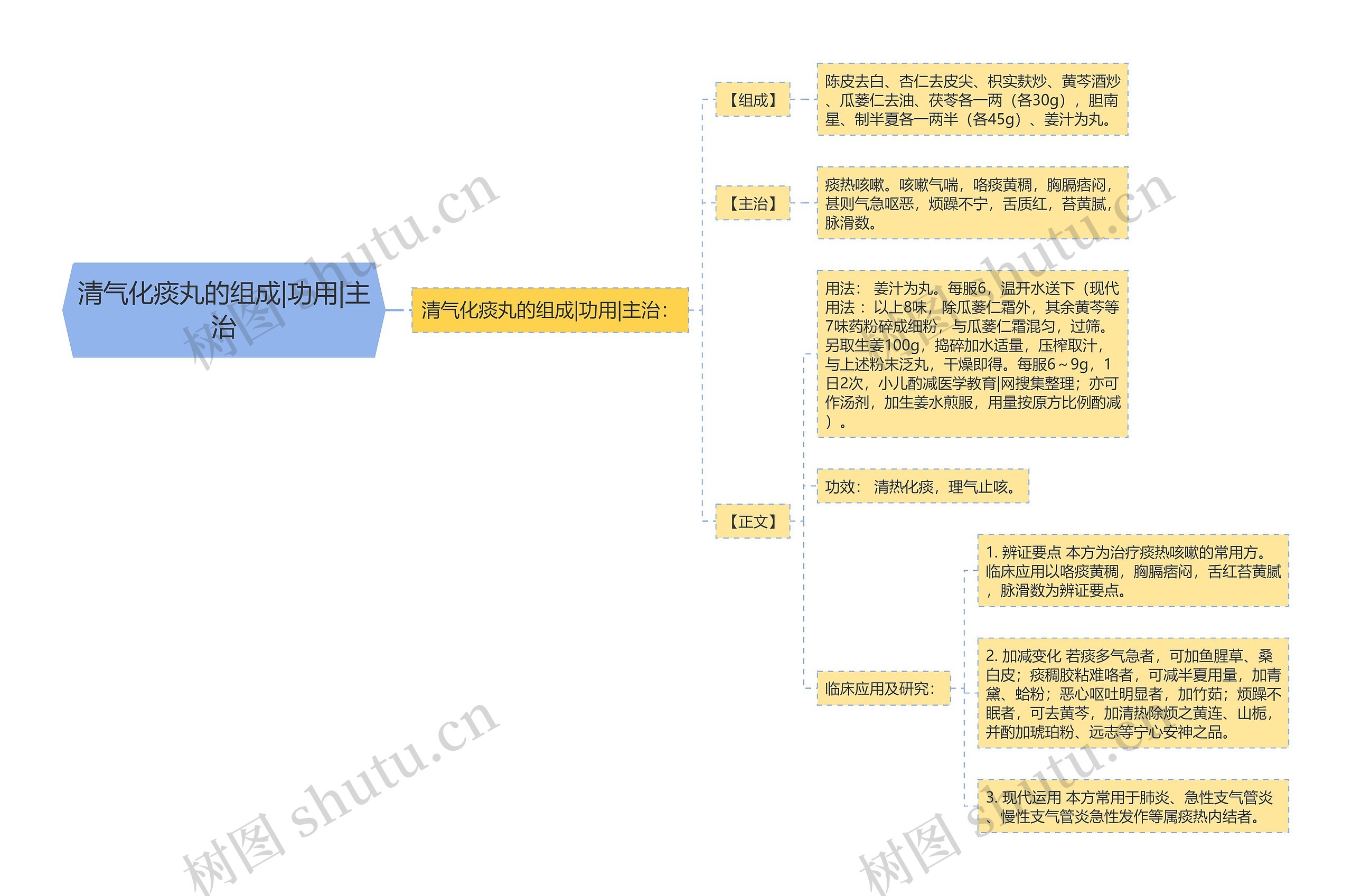 清气化痰丸的组成|功用|主治 清气化痰丸的组成|功用|主治