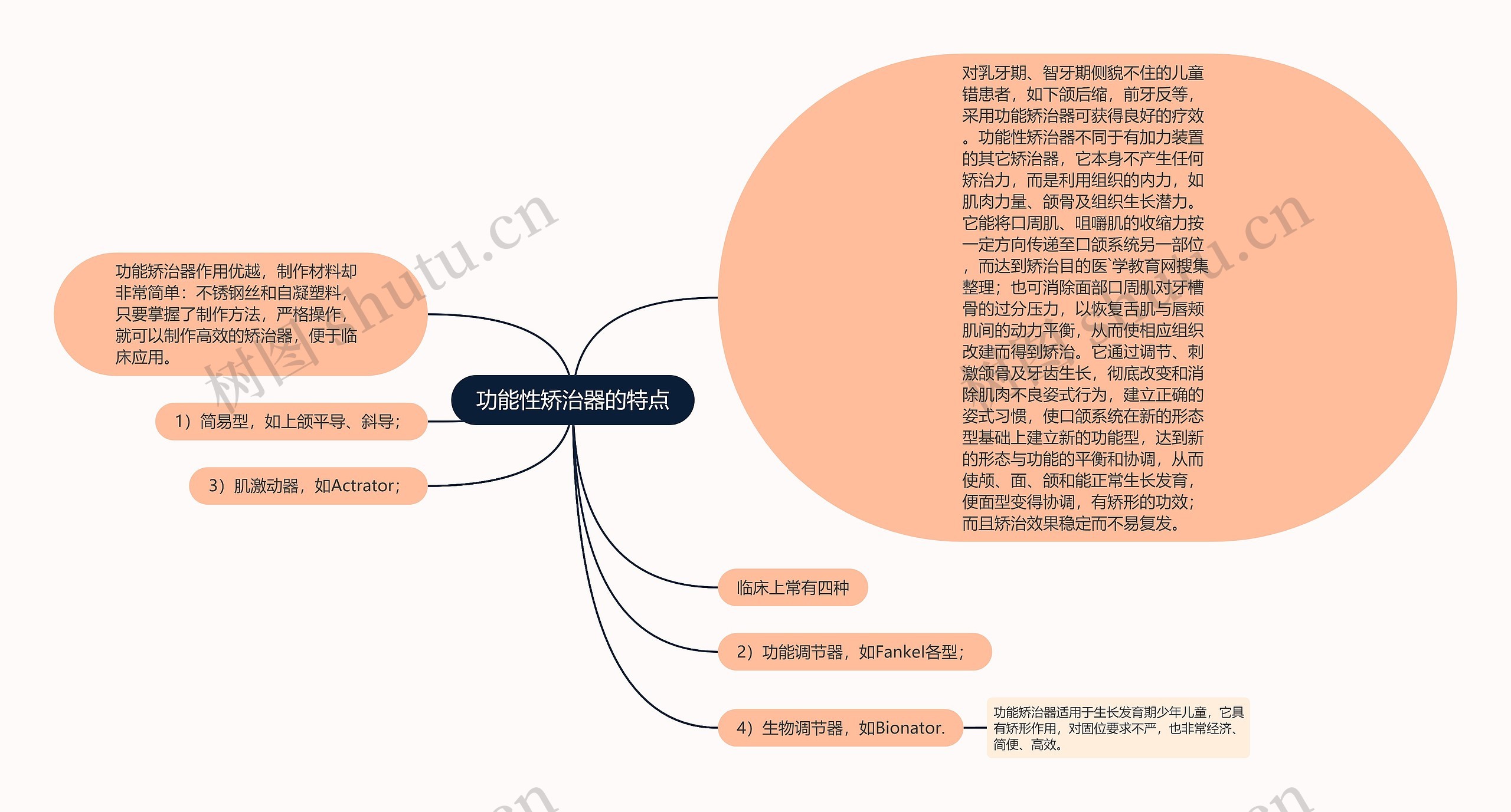 功能性矫治器的特点思维导图