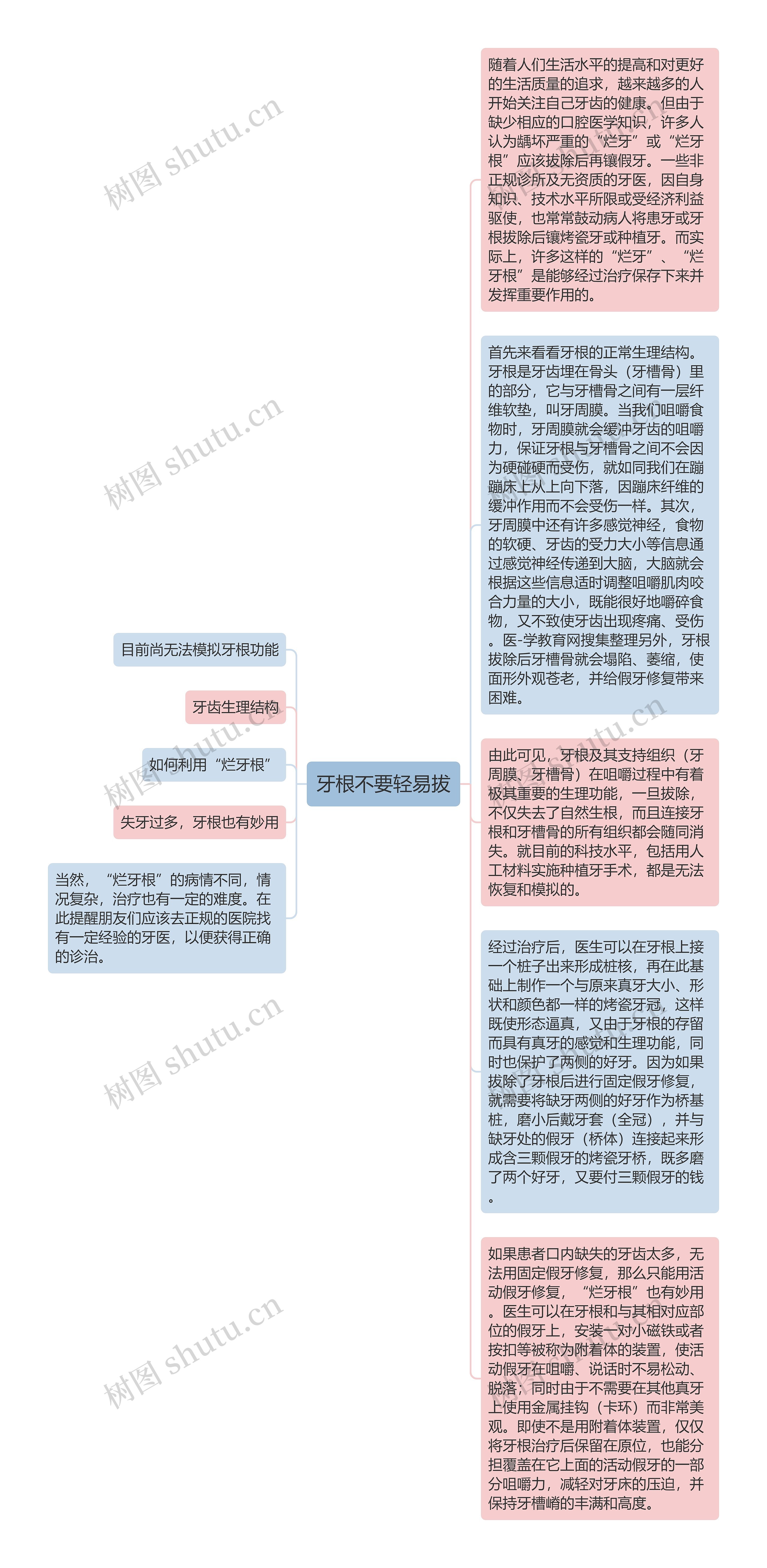 牙根不要轻易拔思维导图高清图 牙根不要轻易拔思维导图