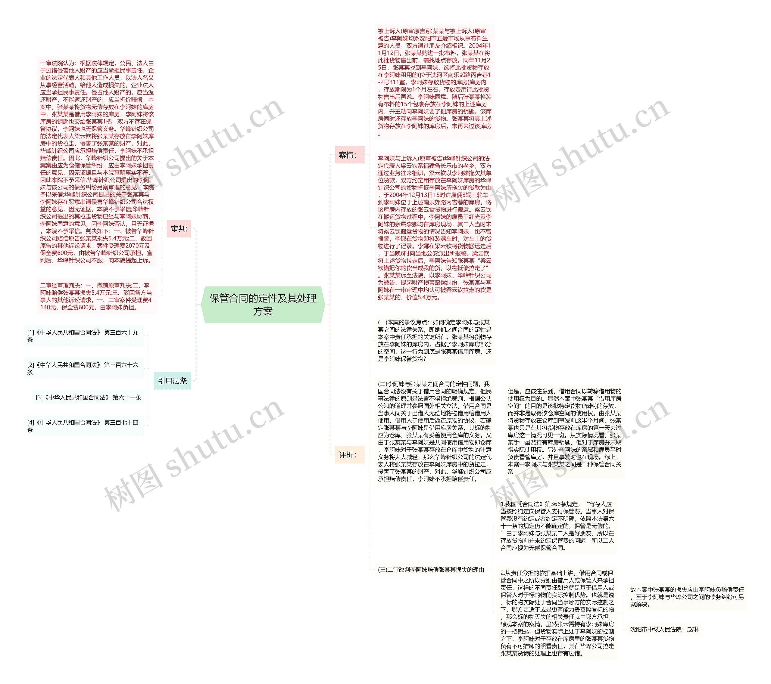 保管合同的定性及其处理方案思维导图
