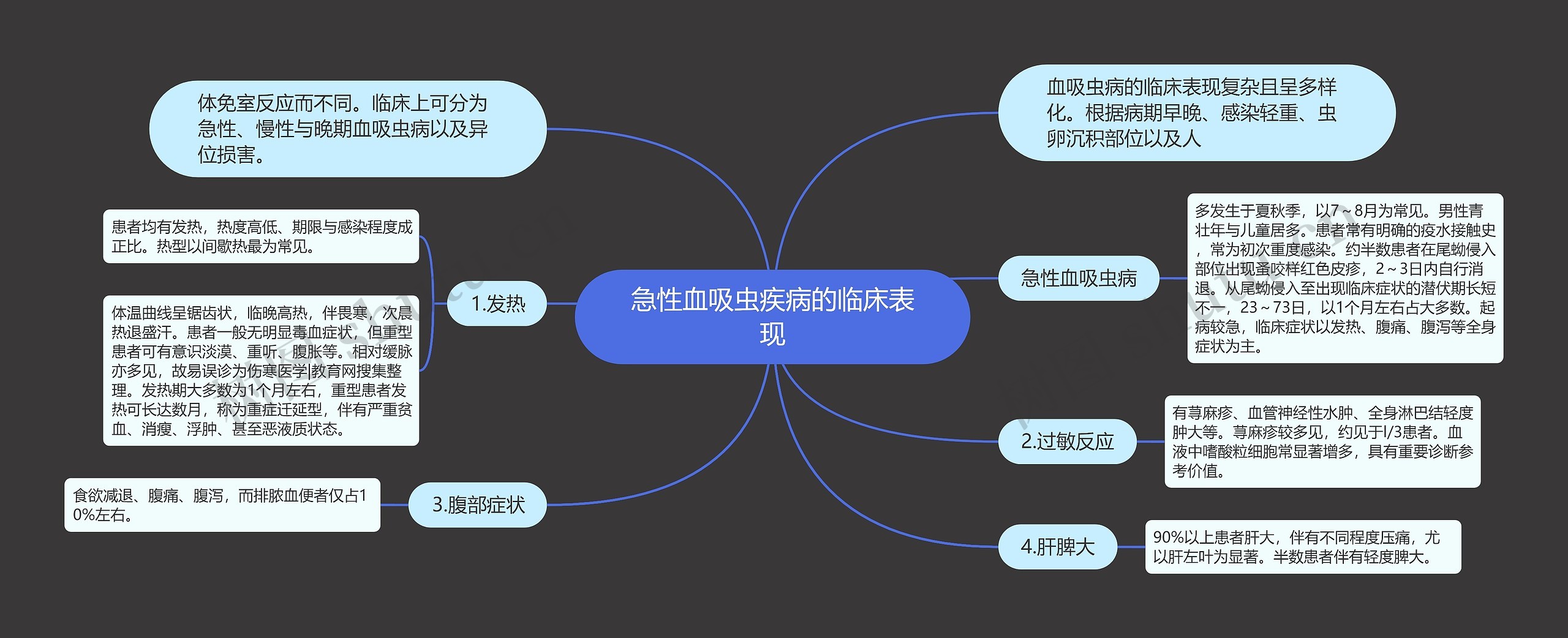 急性血吸虫疾病的临床表现