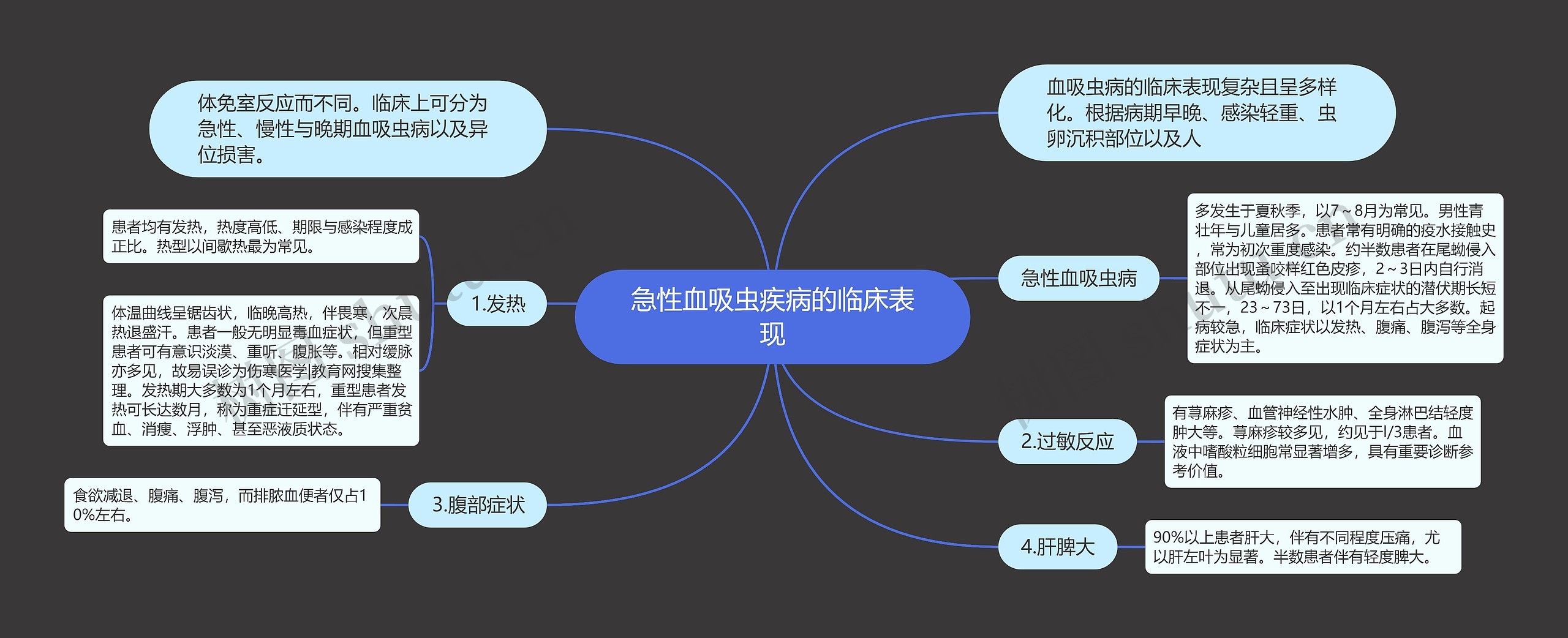 急性血吸虫疾病的临床表现思维导图