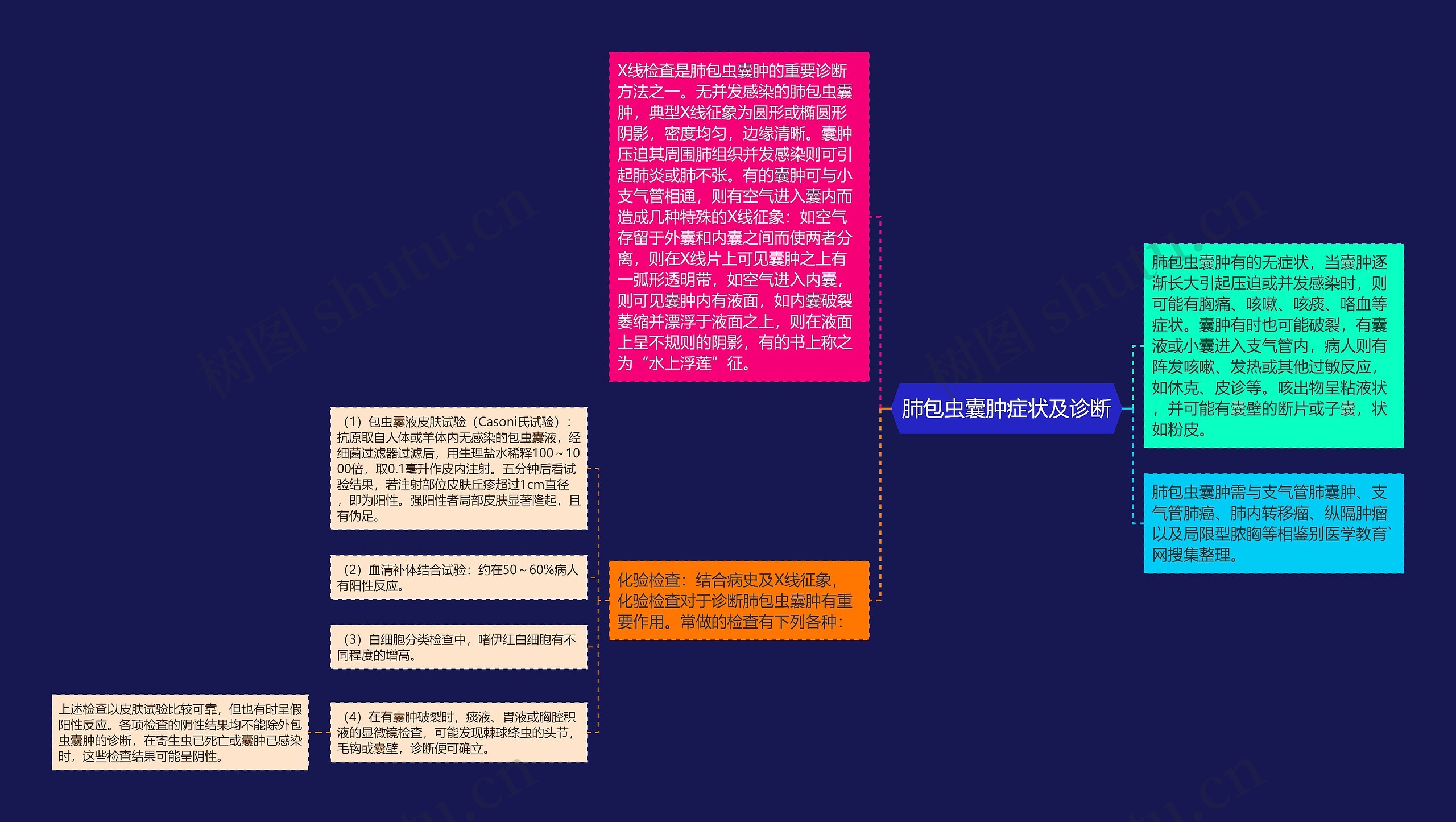 肺包虫囊肿症状及诊断 肺包虫囊肿症状及诊断