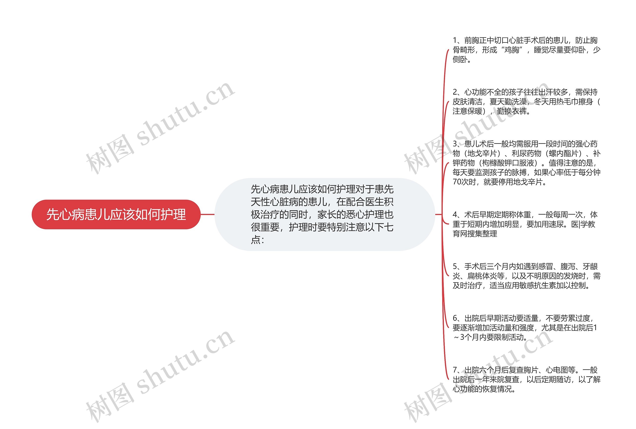 先心病患儿应该如何护理思维导图