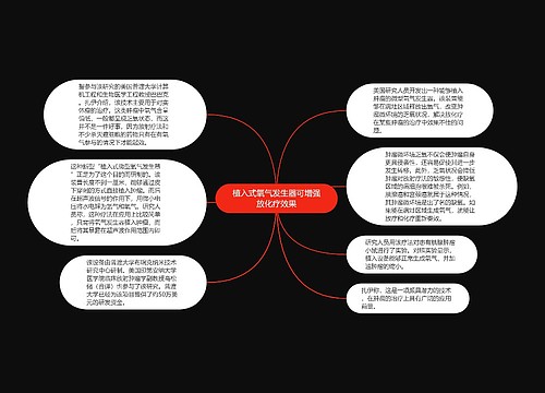 植入式氧气发生器可增强放化疗效果