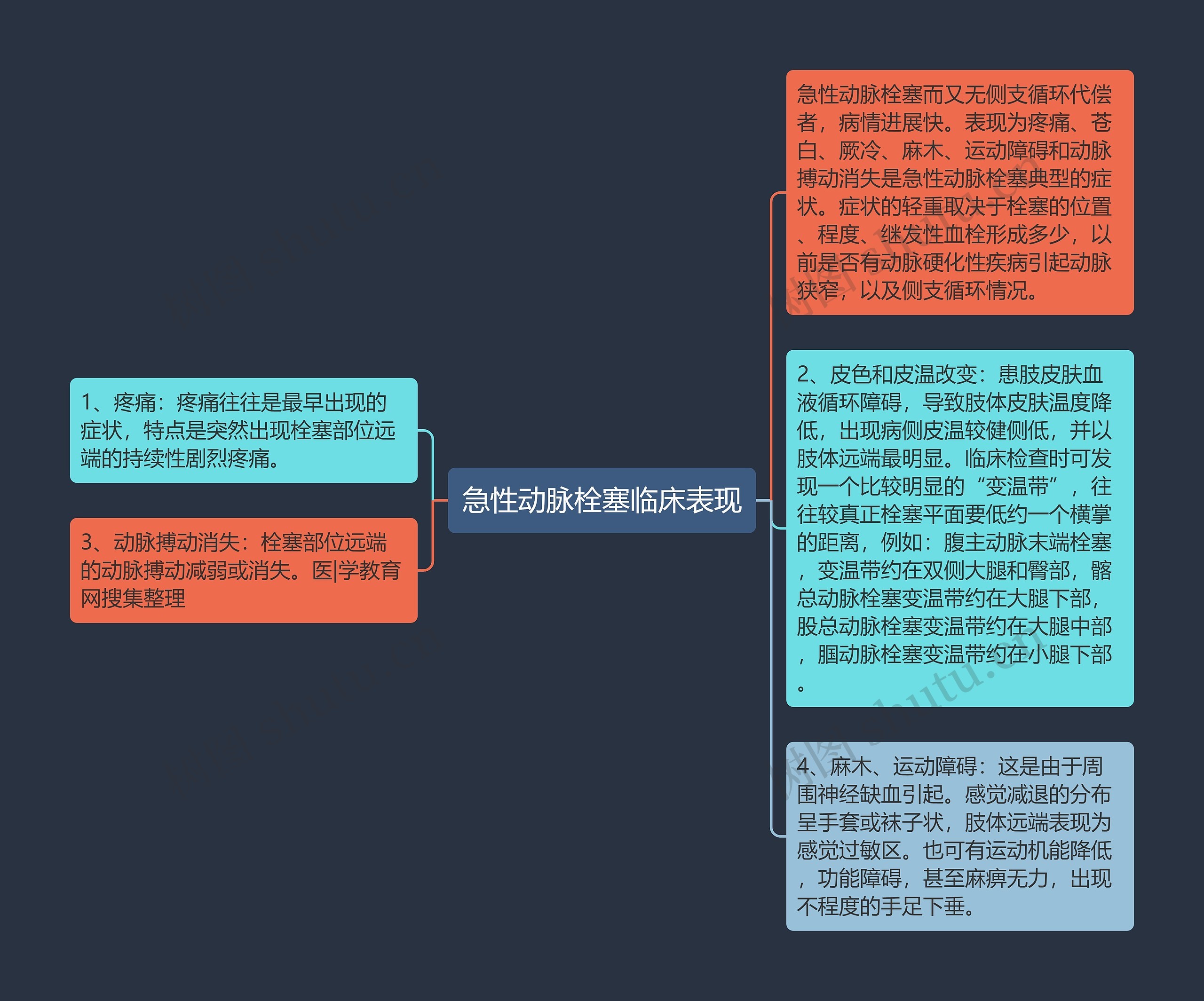 急性动脉栓塞临床表现