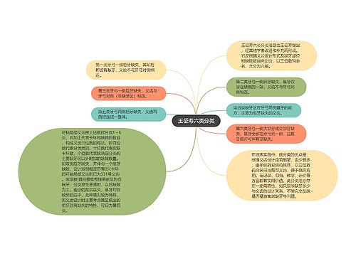 王征寿六类分类