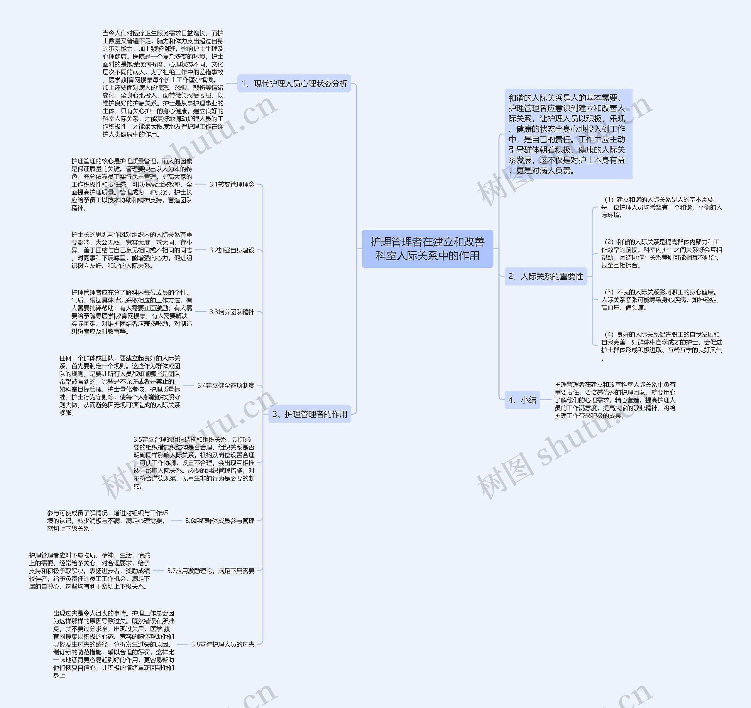 护理管理者在建立和改善科室人际关系中的作用思维导图