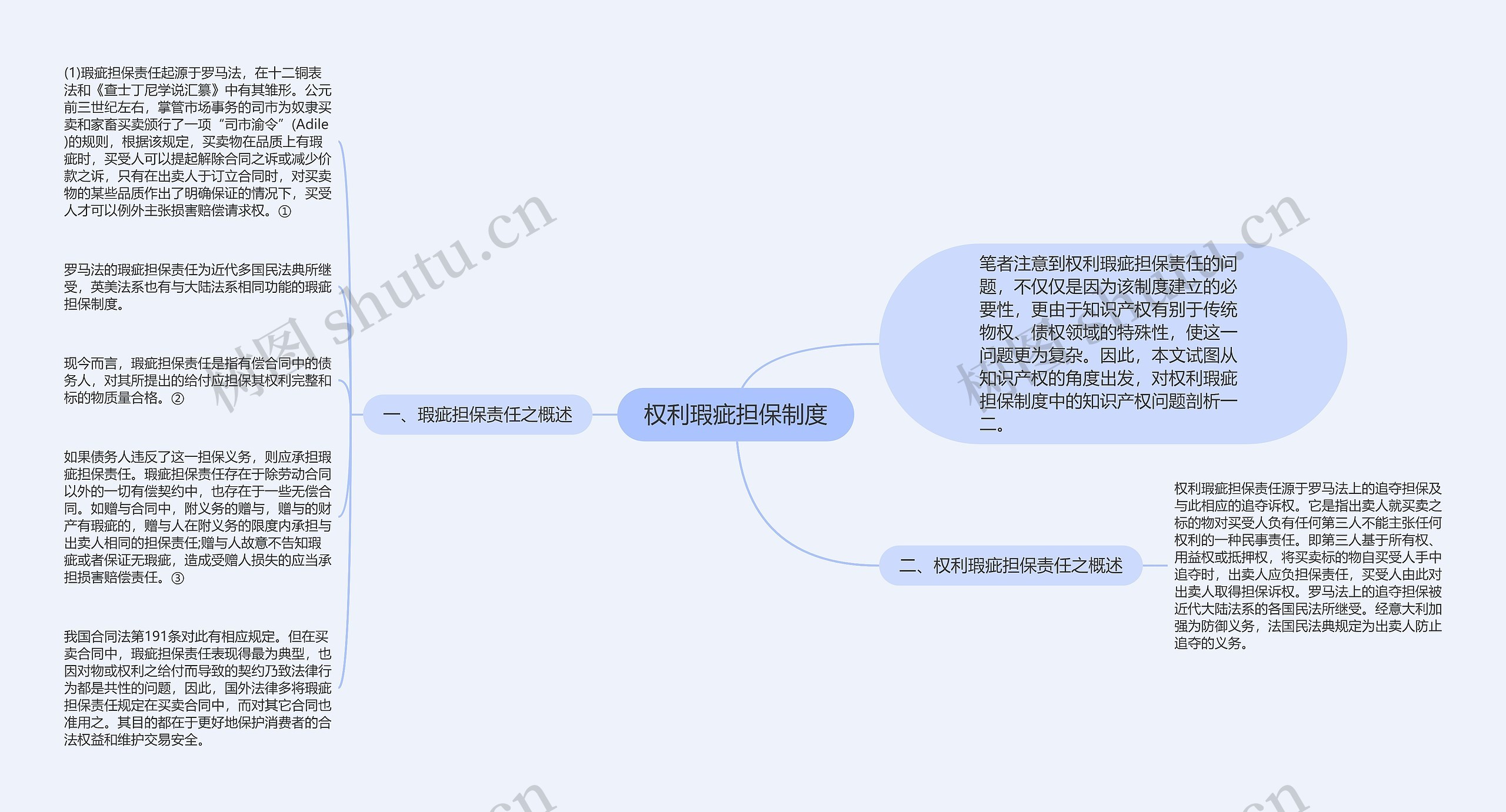 权利瑕疵担保制度思维导图