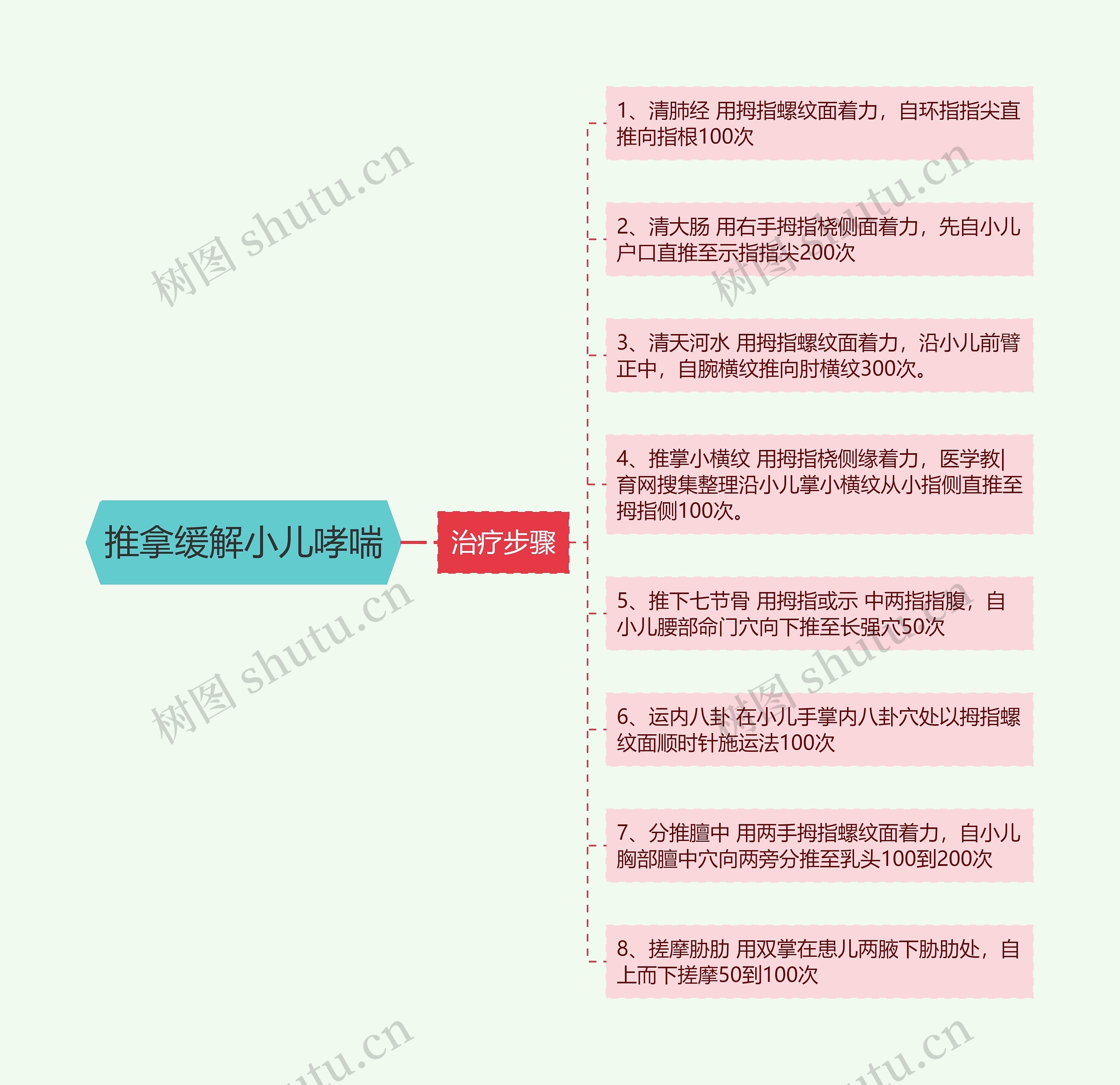 推拿缓解小儿哮喘 推拿缓解小儿哮喘