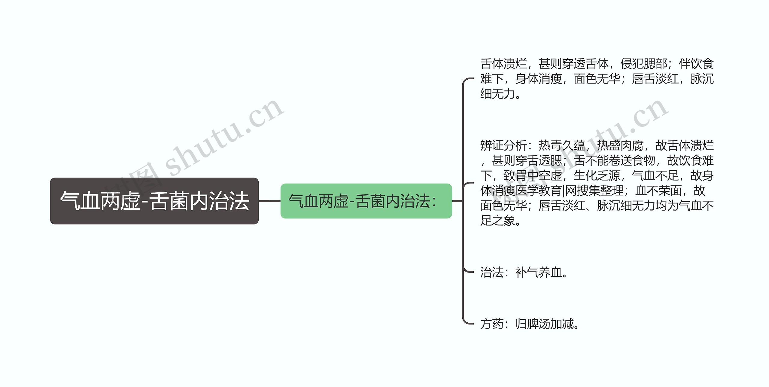 气血两虚-舌菌内治法