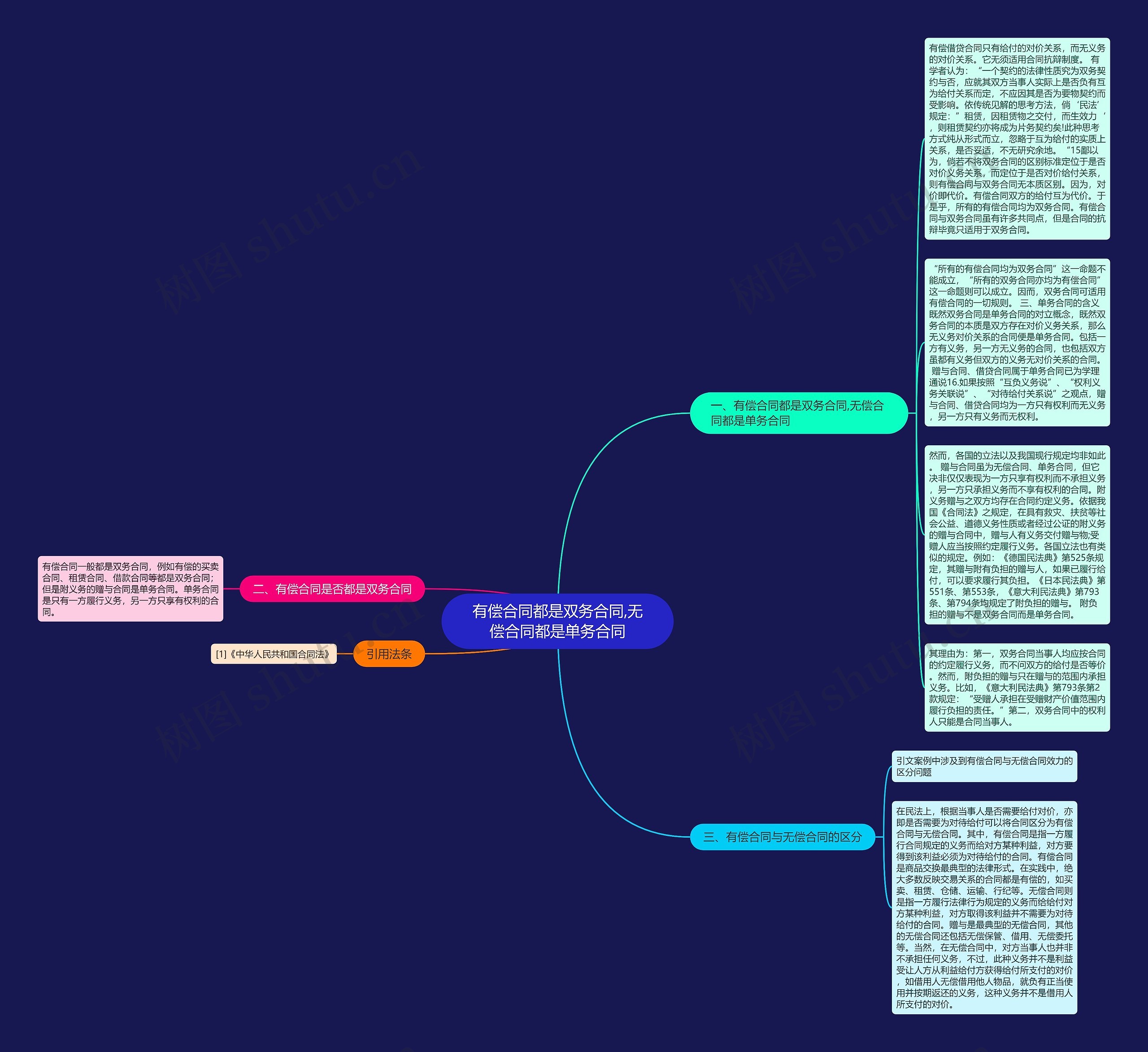 有偿合同都是双务合同,无偿合同都是单务合同 有偿合同都是双务合同,无偿合同都是单务合同