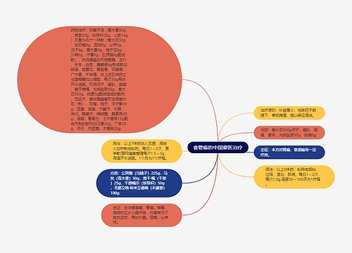 食管癌的中国蒙医治疗