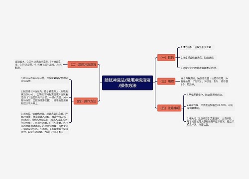 膀胱冲洗法/常用冲洗溶液/操作方法