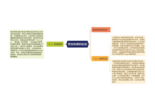 查加斯病的起因