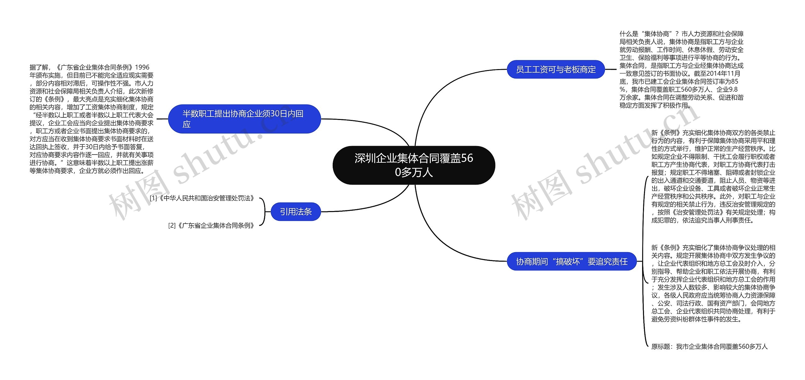 深圳企业集体合同覆盖560多万人