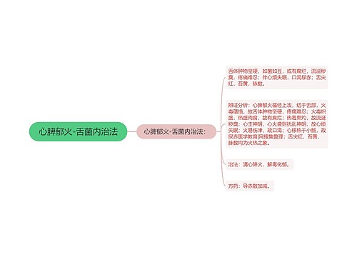 心脾郁火-舌菌内治法