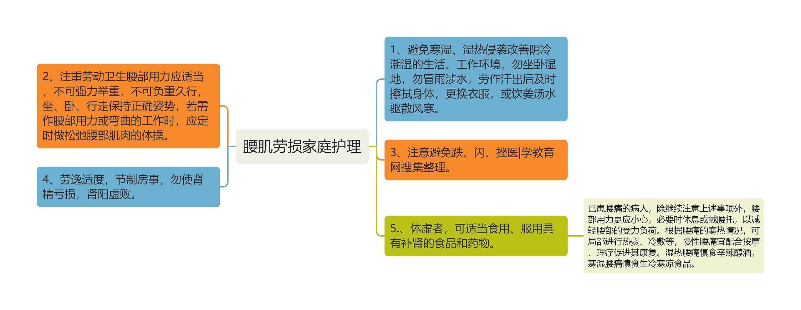 腰肌劳损家庭护理 腰肌劳损家庭护理