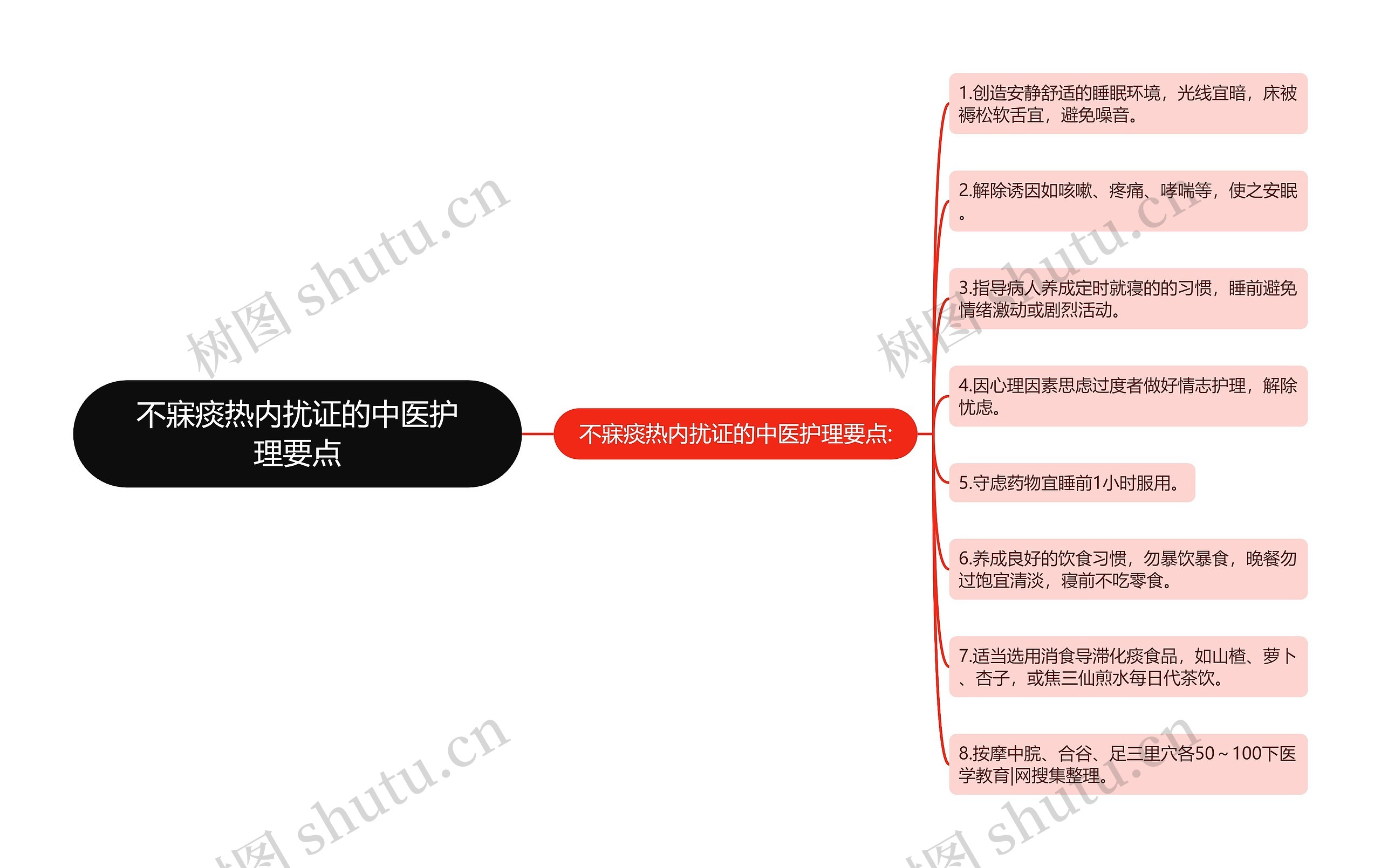 不寐痰热内扰证的中医护理要点