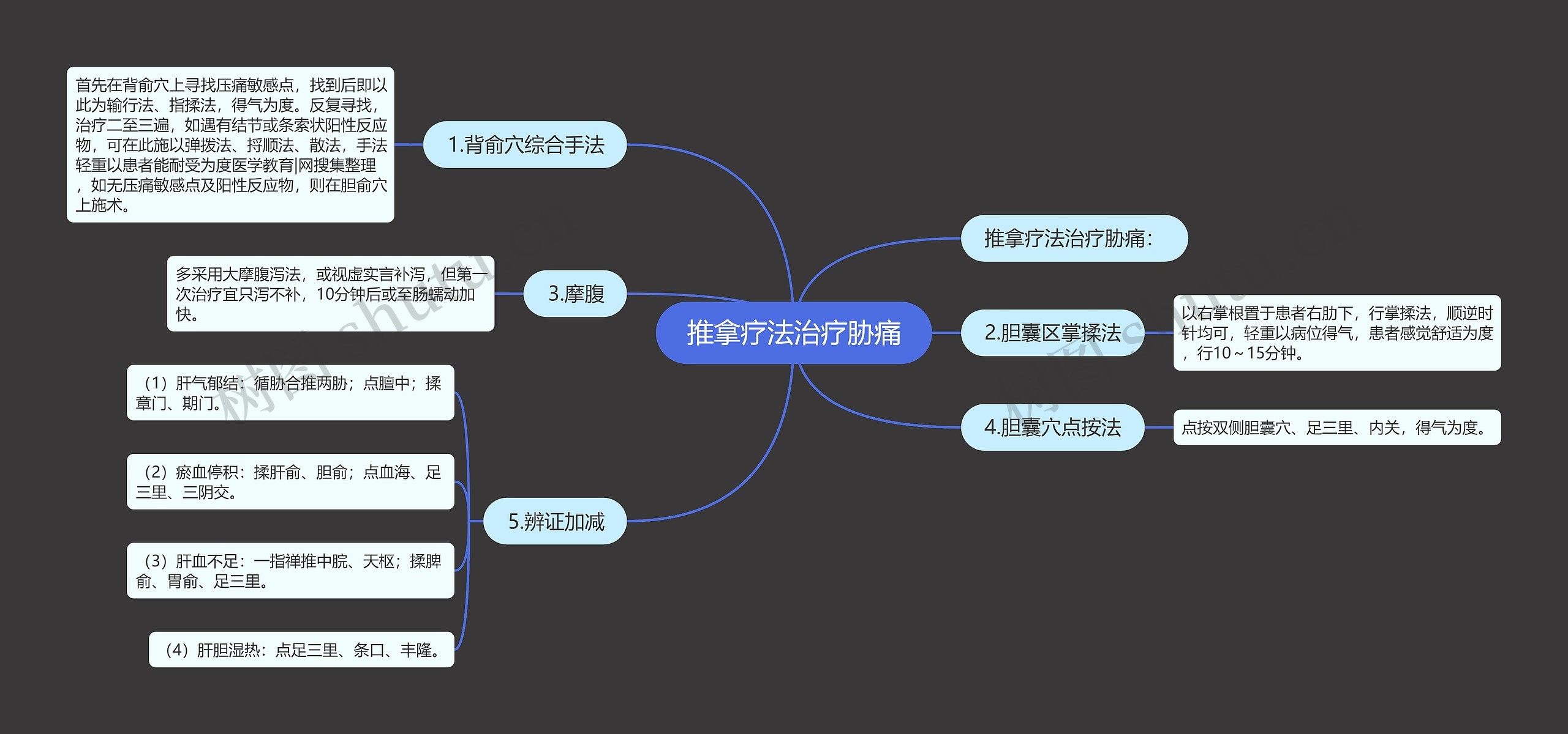 推拿疗法治疗胁痛 推拿疗法治疗胁痛